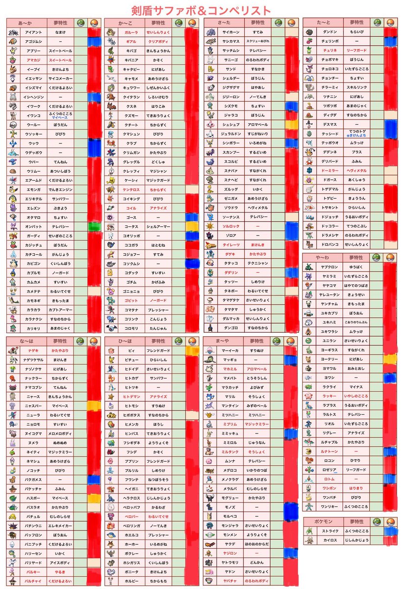 Tnラスク 交換垢 リスト新しくしました コンペボール個体集めてます 出 赤 夢特性 青 通常特性 求 リスト内の空欄夢特性 緑 交換予定 黄 夢特性遺伝中 残り少しなのでご協力お願いします ポケモン剣盾 ポケモン交換 オシャボ交換