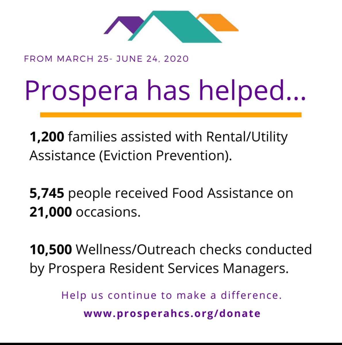Our Mission: Prospera provides safe, high quality,
affordable housing with support services to those in need