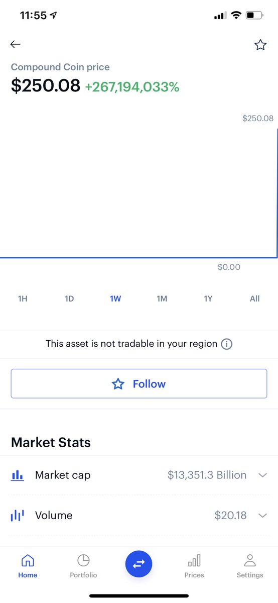 OriginalXrp's tweet image. The hell is this?
#compoundcoin