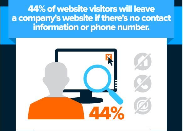 WebbyCentral's tweet image. Keep these stats in mind when considering your online user experience.
#WebDesign #WebDesignFacts