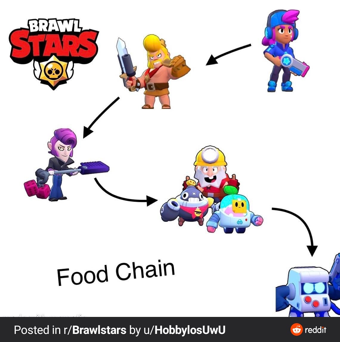 BaconApenas's tweet photo. Ksksks quem janta quem... Tá aí a lista.

Bacon Apenas
Tags 
#brawlstarsbrasil #brawl #brawlstar #brawlstars #brawler #brawlers  #brawlpass #brawlstarmemes #meme #brawlmeme #brawlstarsmemes https://t.co/VQ2nSMeX6q