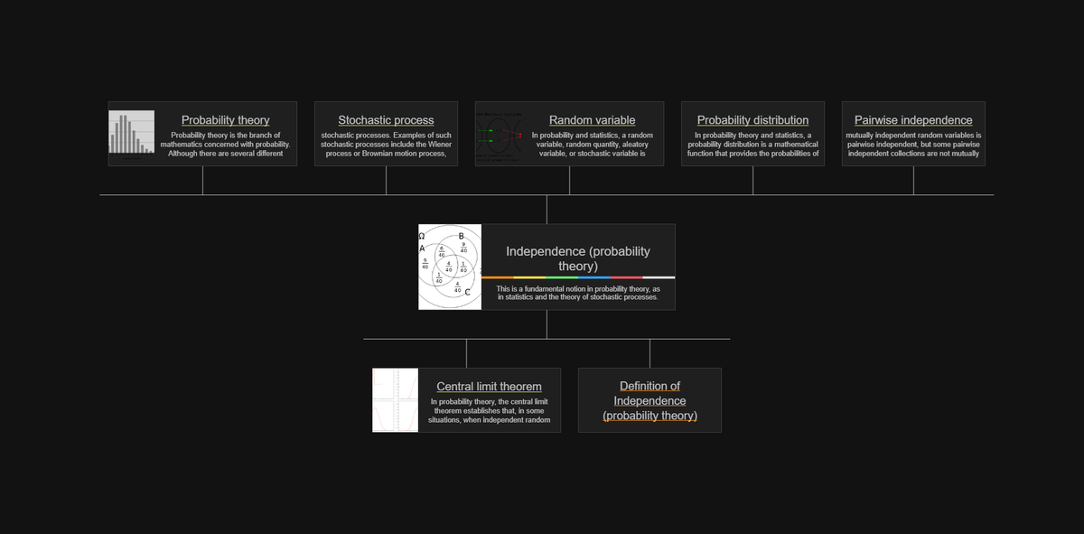 wikicontextorg's tweet photo. Add your knowledge about Independence (probability theory) on Wikicontext 📚 - #keepitfree #mindmap #wikidata #Independenceprobabilitytheory https://t.co/8iCE1H0lm1 https://t.co/FskHVA2KYu