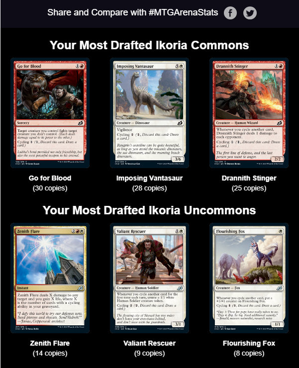 xploshun's tweet photo. Things went pretty well for me in Ikoria #MTGArenaStats https://t.co/mQuMRPNH78