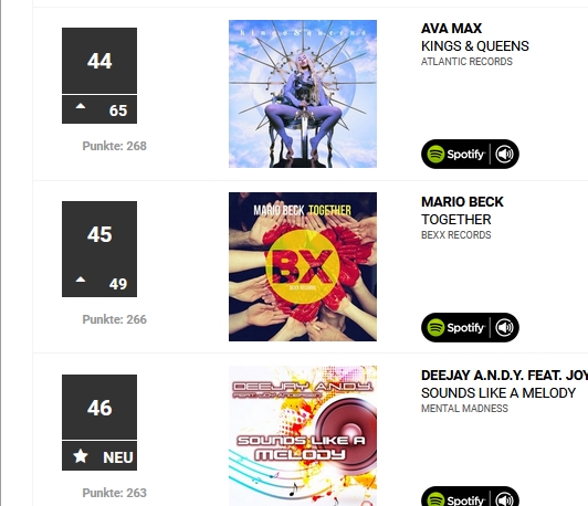 bexx_records's tweet photo. Vielen lieben Dank für den klasse #Support!
#Platzierungen von #Together- #MarioBeck
#DanceCharts Platz 45
#Plattenjunkie Platz 50
#44house Platz 63
#DanceFifty Platz 63 https://t.co/zuQaaz8s38