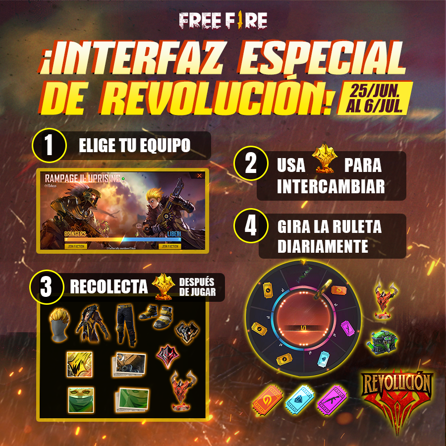 freefireAR's tweet photo. A recolectar tokens para intercambiarlos por el aspecto de #Revolución 💥

Dale 👍🏻 si eres equipo Portadores o comenta 💭 si eres equipo Liberi 🔥 https://t.co/mXOjYDqBWf https://t.co/9wCrx2fiAy