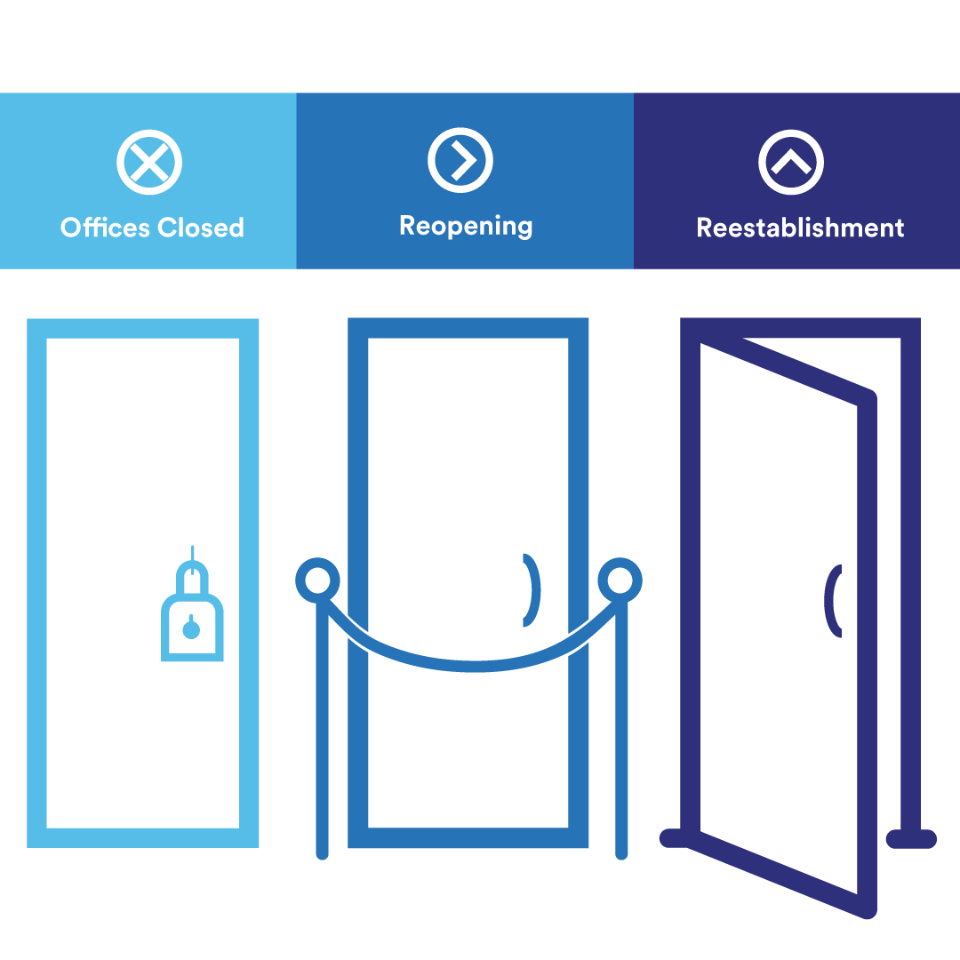 SolventumDental's tweet photo. Reopening your practice means more than opening the doors: it means clear, consistent communication between patients and staff. Our new guide shows you how to navigate communication during the three phases of reopening – with confidence: https://t.co/7R718S1xNC https://t.co/lKuGHpUM1z