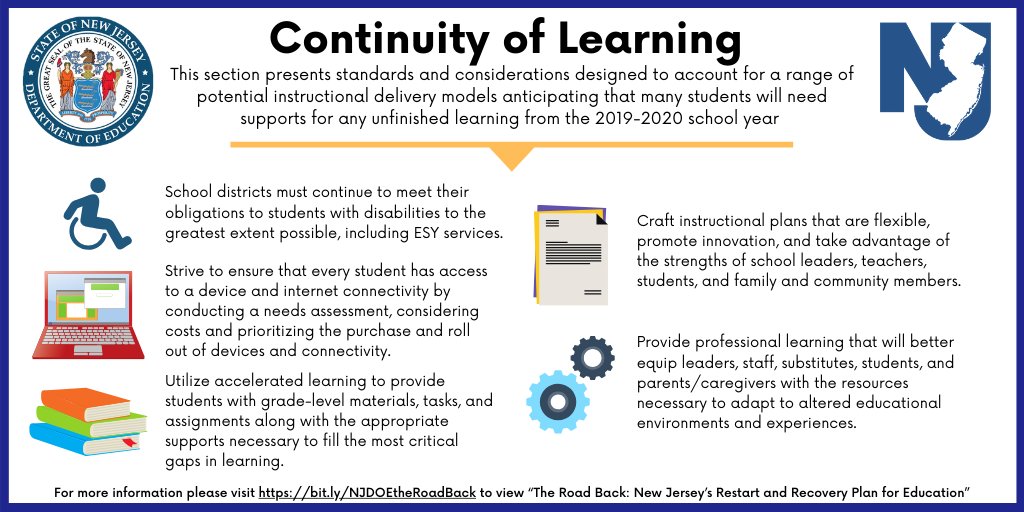 The Continuity of Learning section presents standards &amp; considerations designed to account for a range of potential instructional delivery models anticipating that many students will need supports for any unfinished learning from the 19-20 school year. 

bit.ly/NJDOEtheRoadBa…