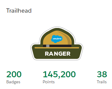 AndrewWaterwor3's tweet photo. Just hit 2x @trailhead Ranger with 6 Superbadges in 6 weeks since starting my #Trailblazer Journey!! Admin Certification coming this July! #roadtocertification #roadto300 https://t.co/YYDD5YGbLi