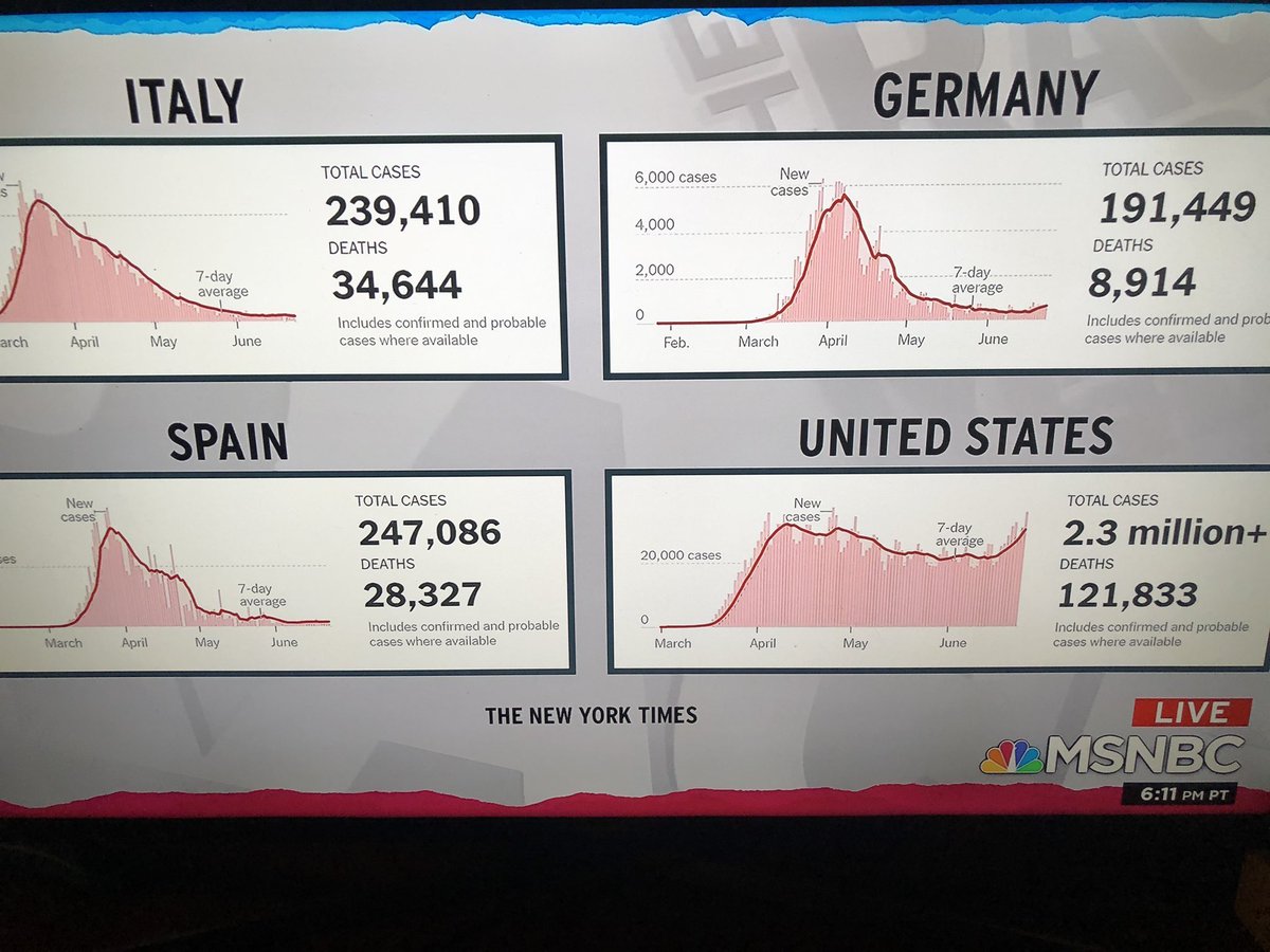 zeke_0694's tweet photo. Did Trump and Pence think the goal was to flatten the curve with as many cases as possible? They really are out here #MakingAmericaSickAgain https://t.co/NUztSky9q0