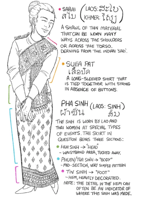 i did these for my own comfort/benefit but figured i'd post them to share. just a lil' bit of thai clothing studying because i never learnt from my mama what things were called or how they were worn =v=;; i b like *teaches myself*
✨✨✨
lets try some tags #thaiculture #thailand 