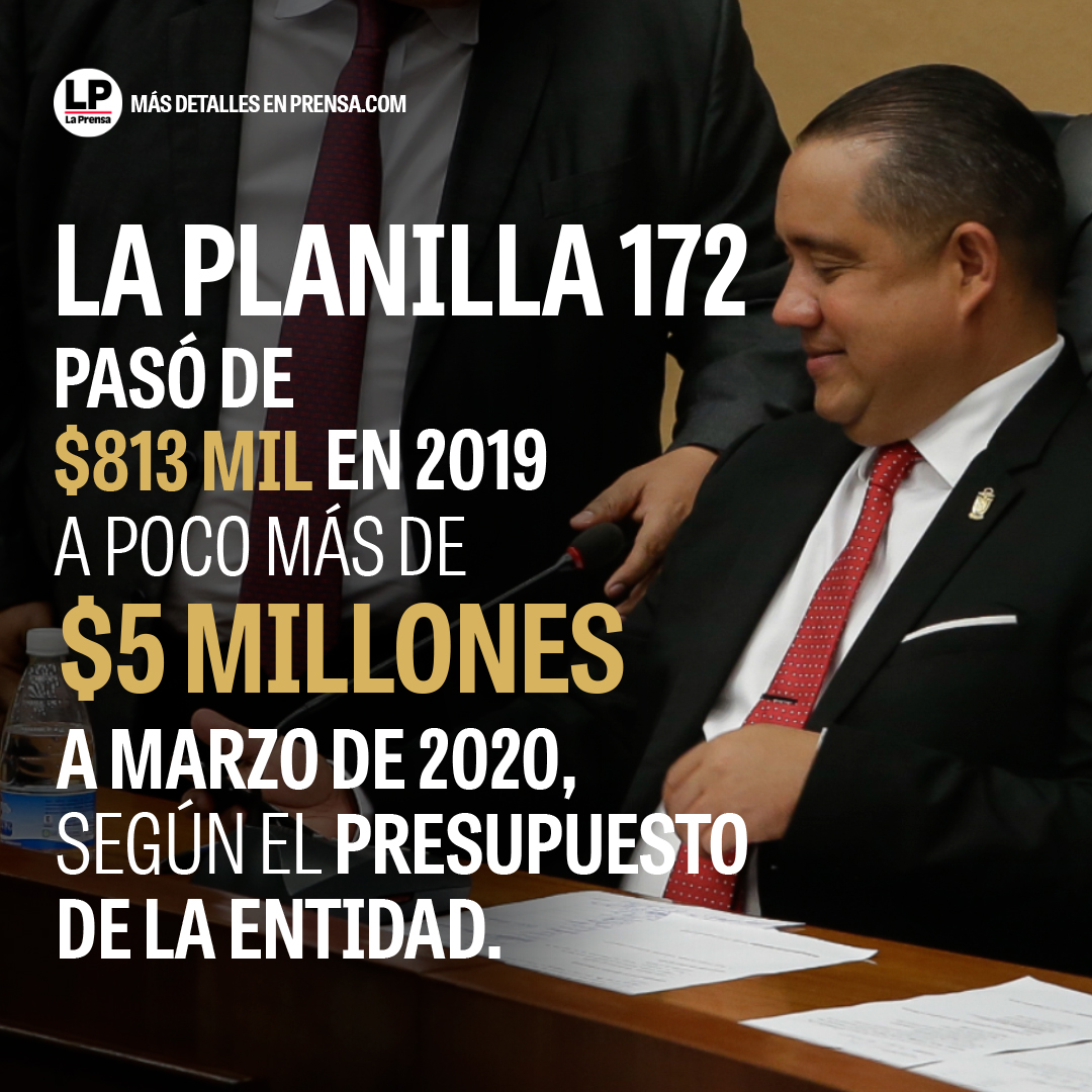 La partida de planillas que mayores cambios en su asignación tuvo es la 172, que ampara los contratos de servicios profesionales.  Una investigación de <a href="/MTrinyZea/">Mary Triny Zea</a> en prensa.com/impresa/panora…