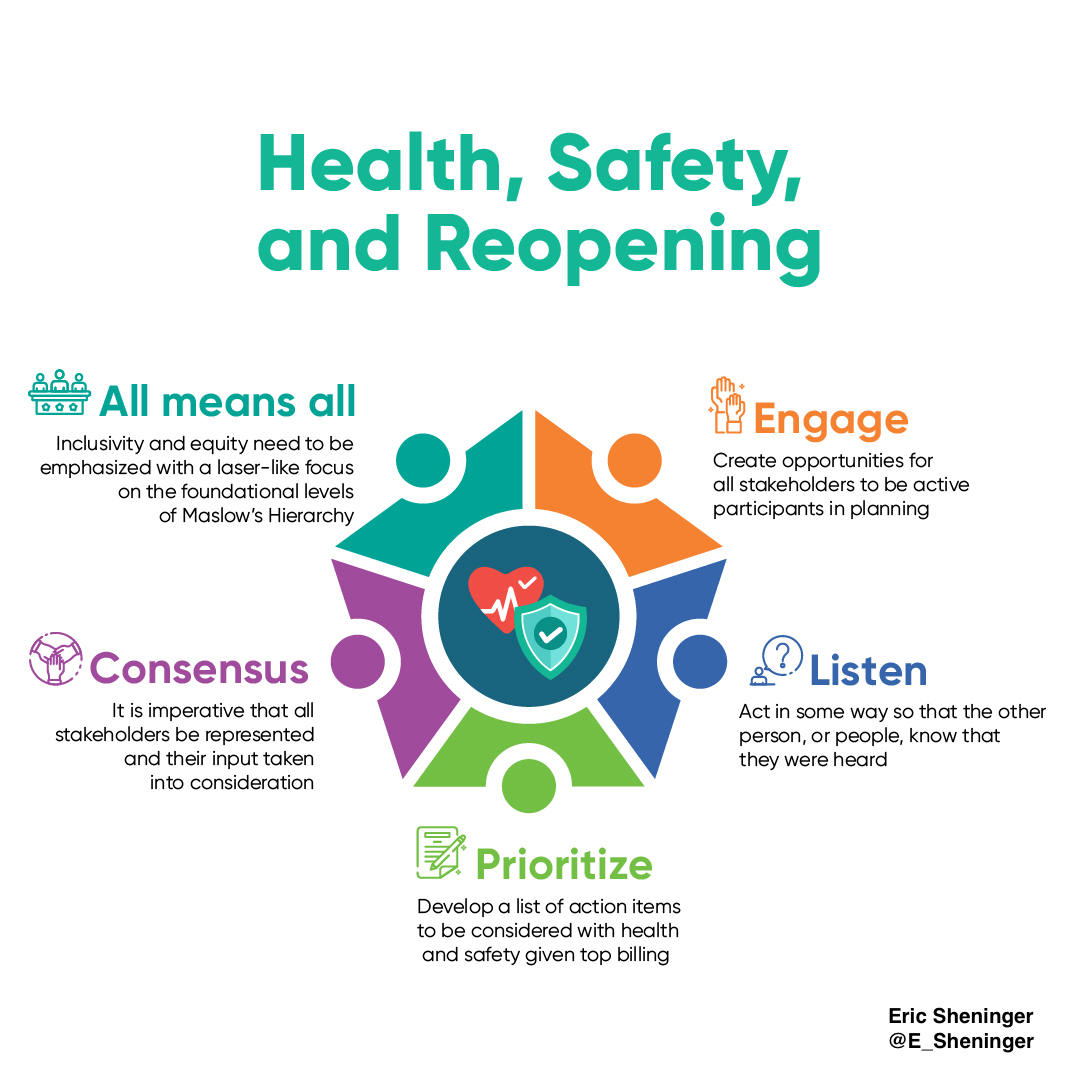 <a href="/PrincipalProj/">Principal Project</a> @MaggyTovar1 Here are some ideas for ensuring health and safety as schools reopen esheninger.blogspot.com/2020/05/when-r… #covid19 #COVIDー19 #COVID_19