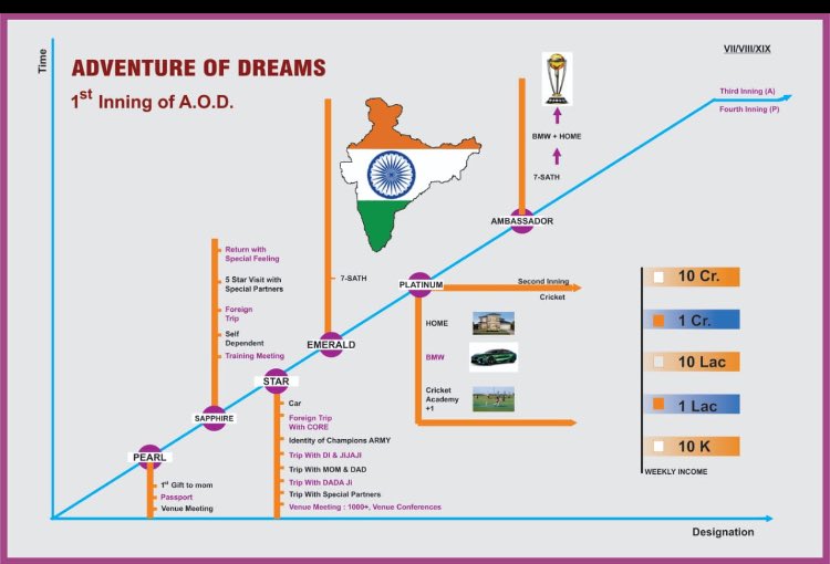 ChampKsd4_INDIA's tweet photo. 21/90Rule 🔓
Habits 💯
Health/Skill❣️
& 👉Social 🇮🇳
#KamalSinghDasila😎
#India❤️
#DynamosARMY✅
Lead by example 👉🚀 https://t.co/1ZkI78btbb