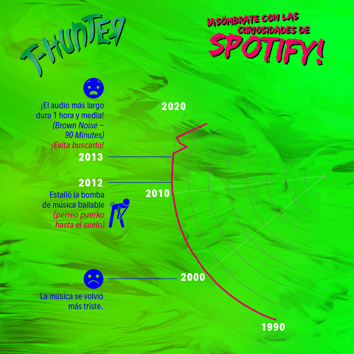 t_huntermx's tweet photo. ¡Uh lalá, qué shulada! Rascamos la información de #Spotify y nos encontramos con esto:
.
#musica #music #trend #trends2020 #tendencias2020 #reggaeton #perreointenso #rock #safaerachallenge #safaera #theweeknd #madonna #arianagrande #britneyspears #badbunny #jbalvin #shakira https://t.co/2tvbXbngrM