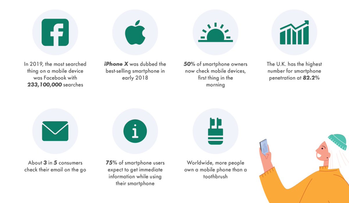FlashTweet's tweet photo. 5️⃣📊 [#Infographie] #Mobile : les #statistiques à intégrer à votre plan #Marketing https://t.co/6wKRaGymHN v/ @B2Community 

💬Un exemple : 75% des utilisateurs attendent une réponse immédiate lorsqu'ils recherchent une #info sur leur #smartphone

#Insights  
#FlashTweet⚡️ https://t.co/Luxk33VS6S