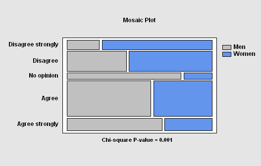 STATGRAPHICS's tweet photo. The Contingency Tables Procedure is designed to analyze and display frequency data contained in a two-way table, typically collected as a result of a survey. #DataScientists #Dataviz #Statgraphics https://t.co/cAJueMkl0y