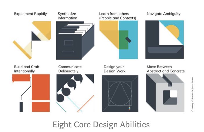 lndeutsch's tweet photo. Beyond the hexagons. Design is more complex than that. @k12lab #designabilities #mindsetsmatter #designthinking #Empathy2Action #dtk12chat https://t.co/hyJcvGExWi