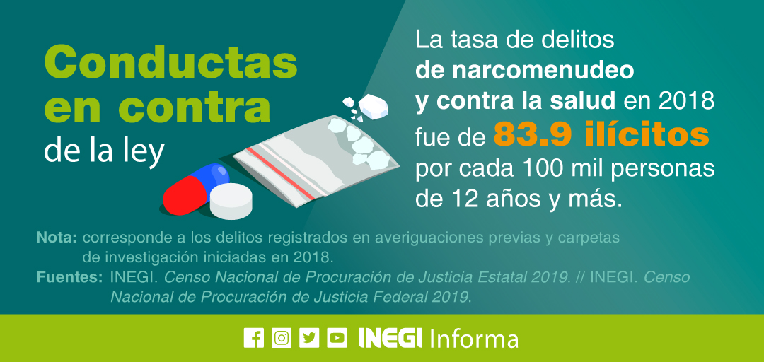 INEGI_INFORMA's tweet photo. Hoy es el Día Internacional de la lucha contra el uso indebido y el tráfico de drogas, conoce estadísticas en #México. #INEGI https://t.co/a7MAEwLnrF https://t.co/dD9LEi66Jr