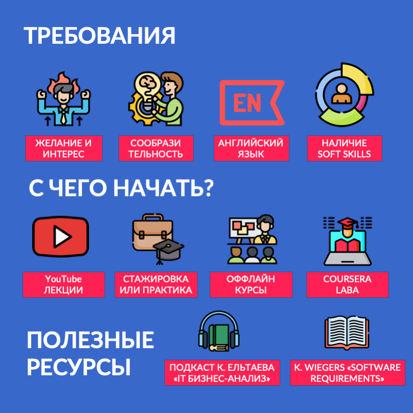 hipokz's tweet photo. Говорят, что бизнес-аналитики видят проблему еще до ее появления. А еще говорят, что они специалисты практически во всем, от финансов до медицины 🤯
⠀
Наш бизнес-аналитик Айгуль помогла разобраться, что к чему, в рамках нашей рубрики #HiPO_prof_guide 👀 https://t.co/bKcfr5tEuq