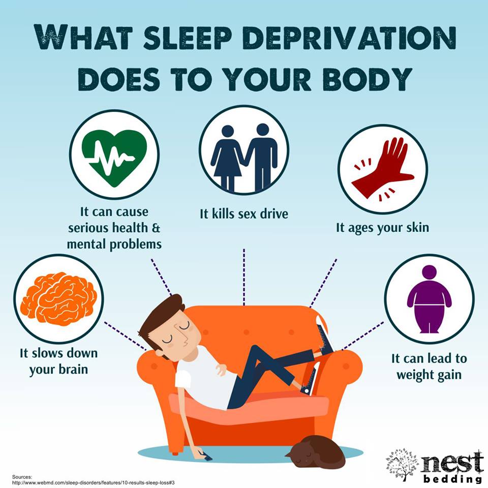 BregmanMd's tweet photo. Not getting enough sleep can lead to more than just crankiness. Both our physical and mental health suffers as a result of sleep deprivation.
#mentalhealth #sleephygiene https://t.co/zex7sbyrs5