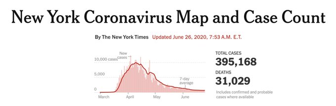 It wasn't the goddamn protests. Or else we'd be seeing spikes everywhere. The problem is having state<a href="/tag/bluetexas2020"class="tags"><span>#bluetexas2020</span></a>