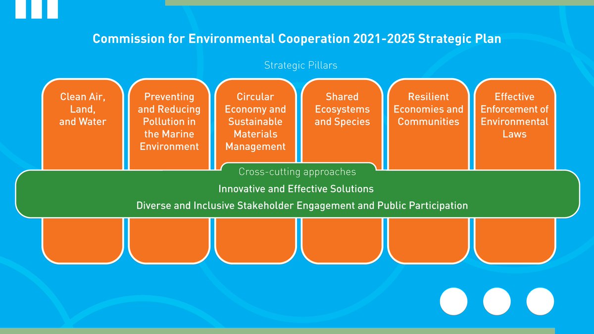 CECweb's tweet photo. Our newly-unveiled 2021-2025 Strategic Plan marks a renewed commitment by Canada, Mexico &amp; the United States to join forces in addressing pressing environmental issues: https://t.co/dujhrNPK7e #CEC27 #CUSMA #USMCA #TMEC https://t.co/6BKu2wRodp