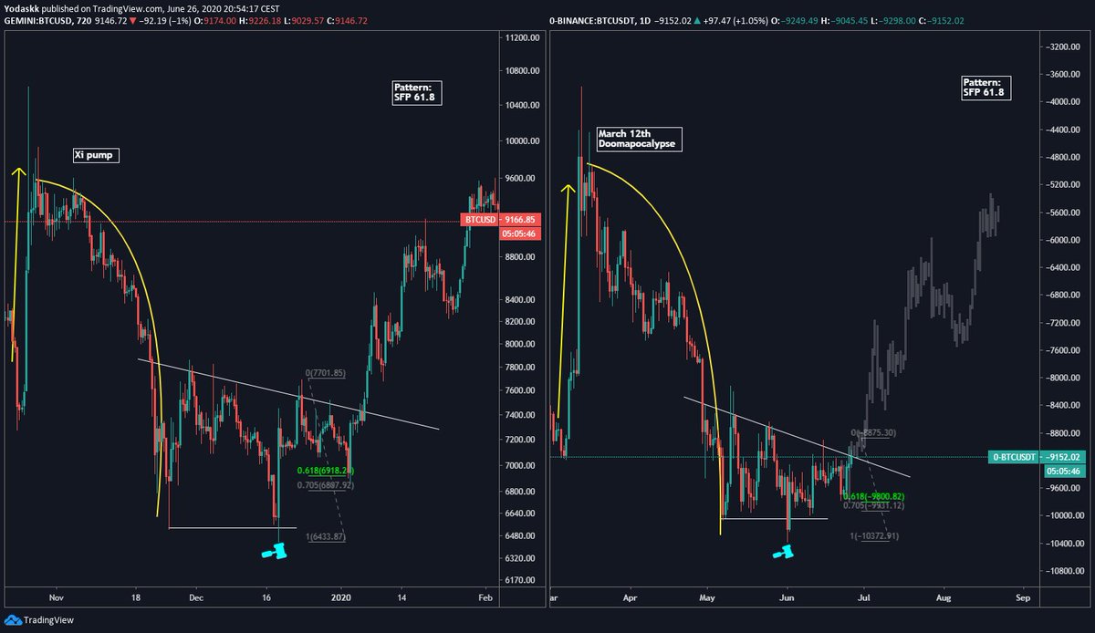 Yodaskk's tweet photo. $btc $btcusd #BTC 

“One Bear Fractal to rule them all, One Bera to find them, One Bera to bring them all. and in the darkness bind them.” https://t.co/OKy0HCHKHt