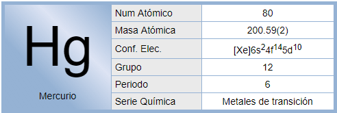 InfoDequimica's tweet photo. Mercurio (Hg)... El mercurio es un elemento químico con el símbolo Hg y número atómico 80. En la... vía @infodequimica #Quimic https://t.co/8WnmucMqzn