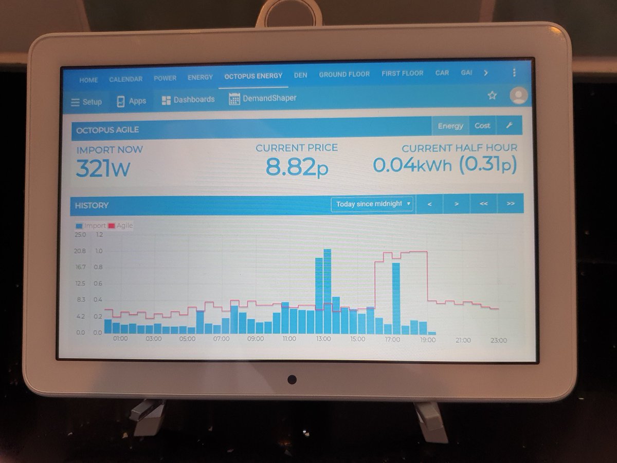 kohai's tweet photo. Seen a fairly big difference in our electricity use over this week, simply by being more aware of our consumption in relation to peak times.
#homeassistant #emonpi #firehd8 #wallpanel https://t.co/UryRxwkiQt