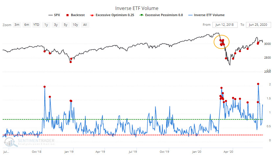 Индекс акций etf