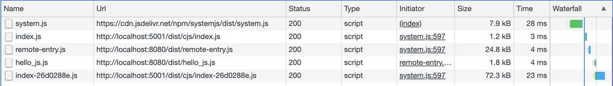 ebey_jacob's tweet image. Shared dependencies in @RollupJS #ModuleFederation is underway 🥳