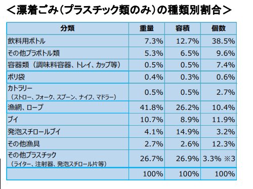 海洋環境問題 これを見てレジ袋を有料化するというのはおかしい 話題の画像プラス 海洋環境問題 これを見てレジ袋を有料化するというのはおかしい 話題の画像プラス