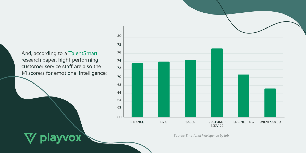 playvoxcx's tweet photo. Are you utilizing soft skills to elevate your #QA program? https://t.co/ReA1PhFAWi
#qualityassurance #Playvox #agentempowerment #customerexperience #qualityassuranceprogram #qualityanalyst #contactcenter #callcenter https://t.co/OJXL7VftsH