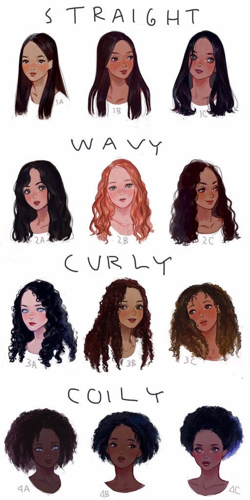 eafrns's tweet image. Hair classification guide. Reuploading these so people know these are mine bc people are starting to repost these without credit. Now updated with male version!