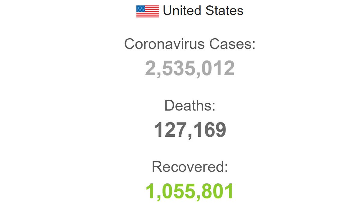 CoronaVsWorld's tweet photo. #FreeCodeFridayContest US🇺🇸 current #coronavirus situation so far https://t.co/y1TVxLw4Gx