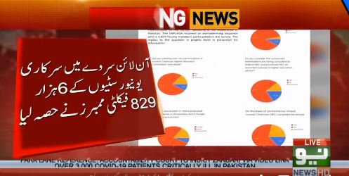 NewsQau's tweet image. سرکاری جامعات کی 86% فکیلٹی کا بھی HEC کی پالیسیوں پر عدم اعتماد کا اظہار
#OnlineClassesFailed