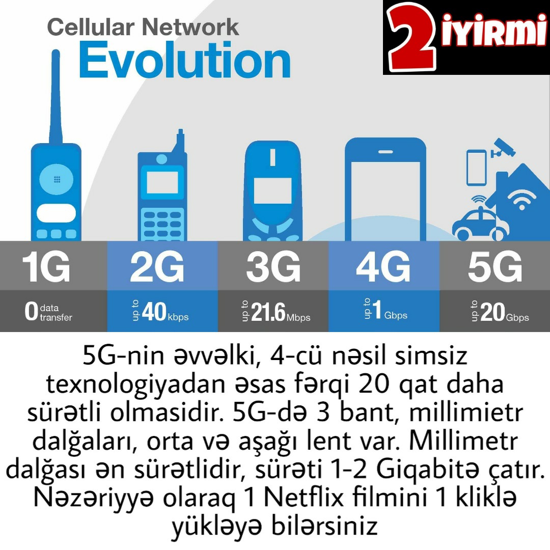 2iyirmi's tweet photo. "5G və Covid-19" barədə postumuz. https://t.co/Pa50aCnoV7