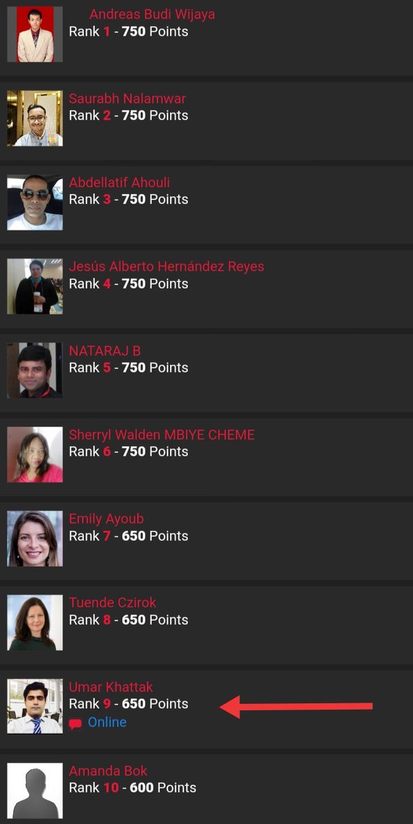HPWSpeshawar's tweet photo. ♦️Pakistan🇵🇰 in Top 10♦️
The #VirtualSummit2020 of @wfhemophilia, June 14-19, 2020 ended up with many remarkable features. One of them was "Badge Leader Board". It's the ranking based on the involvement of an individual into the #WFHVirtualSummit. P/1 https://t.co/EGxAmkxvSv