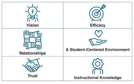 “Every school, every teacher, every student deserves a school led by a person who chooses positivity through words and actions.” <a href="/ERobbPrincipal/">Evan Robb</a>