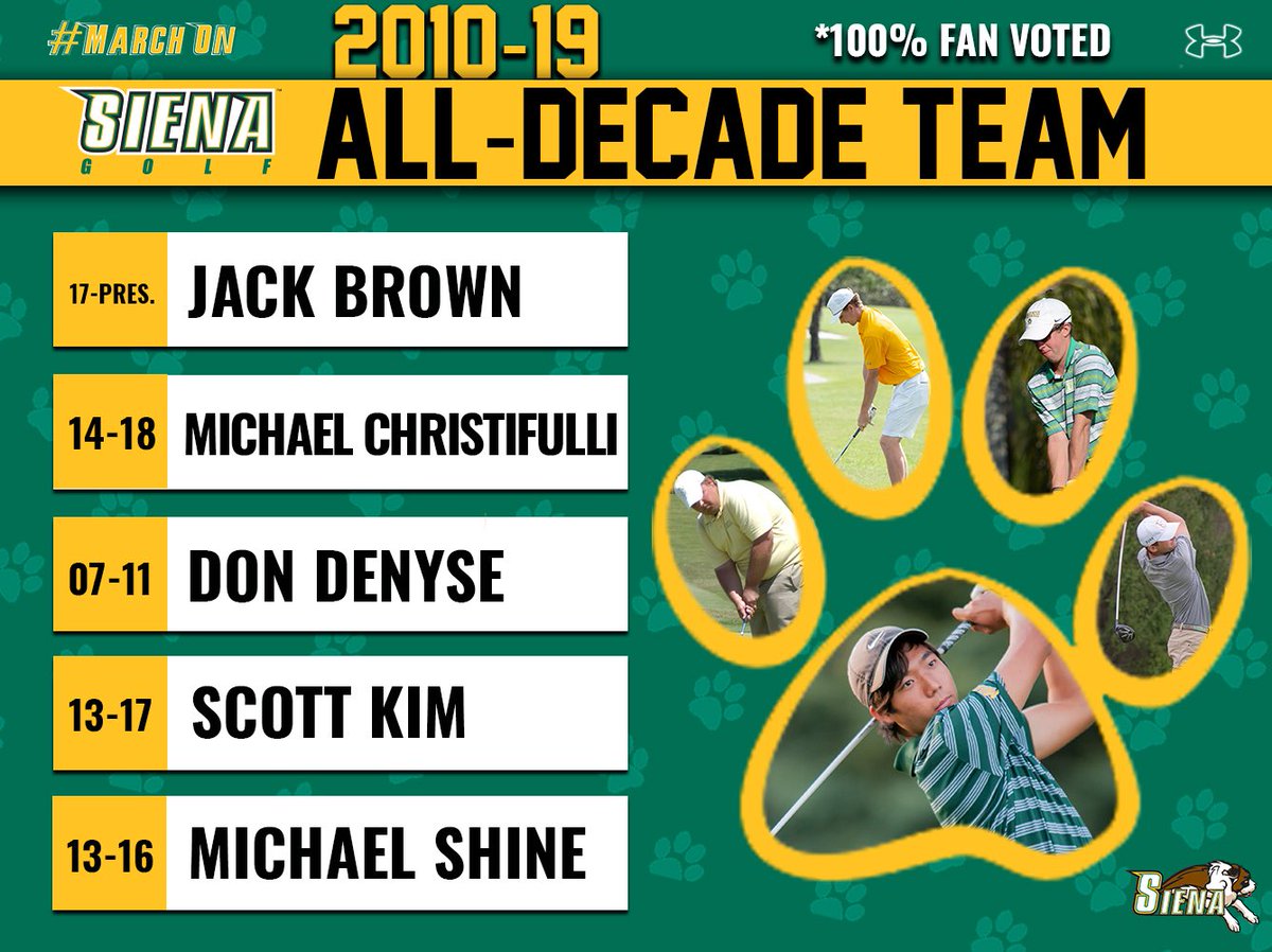 SienaSaints's tweet photo. 🗳 𝙏𝙃𝙀 𝙑𝙊𝙏𝙀𝙎 𝘼𝙍𝙀 𝙄𝙉

The @Siena_Golf All-Decade Team of the 2⃣0⃣1⃣0⃣'s features 2️⃣ McLeod Trophy (MAAC Medalist) winner and 3️⃣ members of the 2016 #MAACGolf Championship squad that went to the NCAA Tournament. 

#MarchOn https://t.co/7GUDiW11Hz