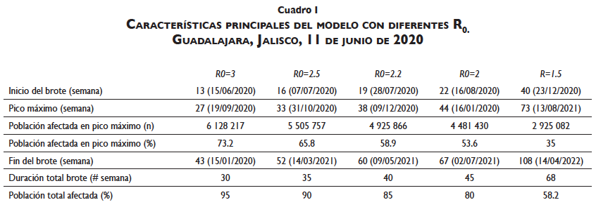 SaludPublicaMex's tweet photo. "#OnlineFirst #CartaAlEditor | Tizoc Vejar-Aguirre et al. Evidencias y tendencias para tomar decisiones sobre medidas de contención y mitigación de #Covid19 en #Jalisco, México. @VejarT

PDF ➡ https://t.co/CkWOnw6nQO
DOI ➡ https://t.co/t7T0VXC5l2 https://t.co/dxrnoZlpiT