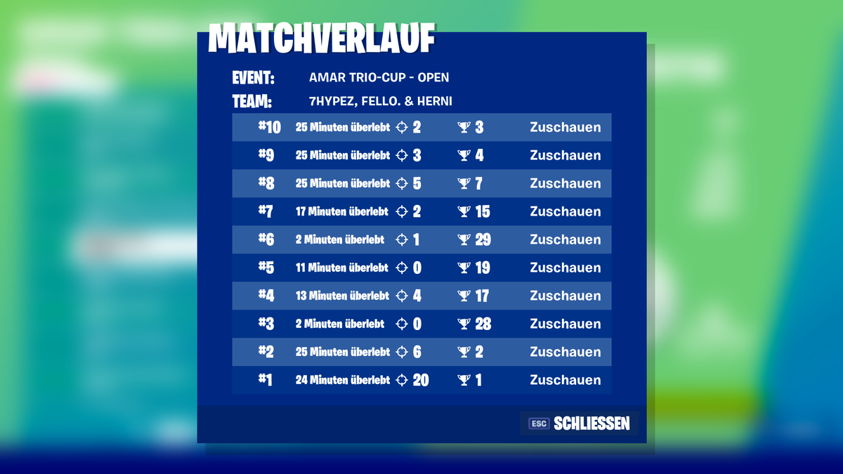 FelloFN's tweet image. Als ob wir game 3-7 so kacken 🙃