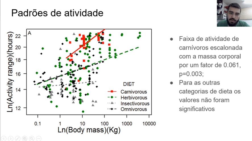zaiortega_'s tweet photo. Thiago Mateus Rocha is presenting his PhD qualification on the espatial ecology and activity of tropical Mammals and their ecological and evolutionary implications and at #CAFECO talks
🎥 https://t.co/akIrSTMrS3
#movementecology #ecology #ppgec
@ufms
#CientistasdeQuarentena https://t.co/CPkbq7Wkso
