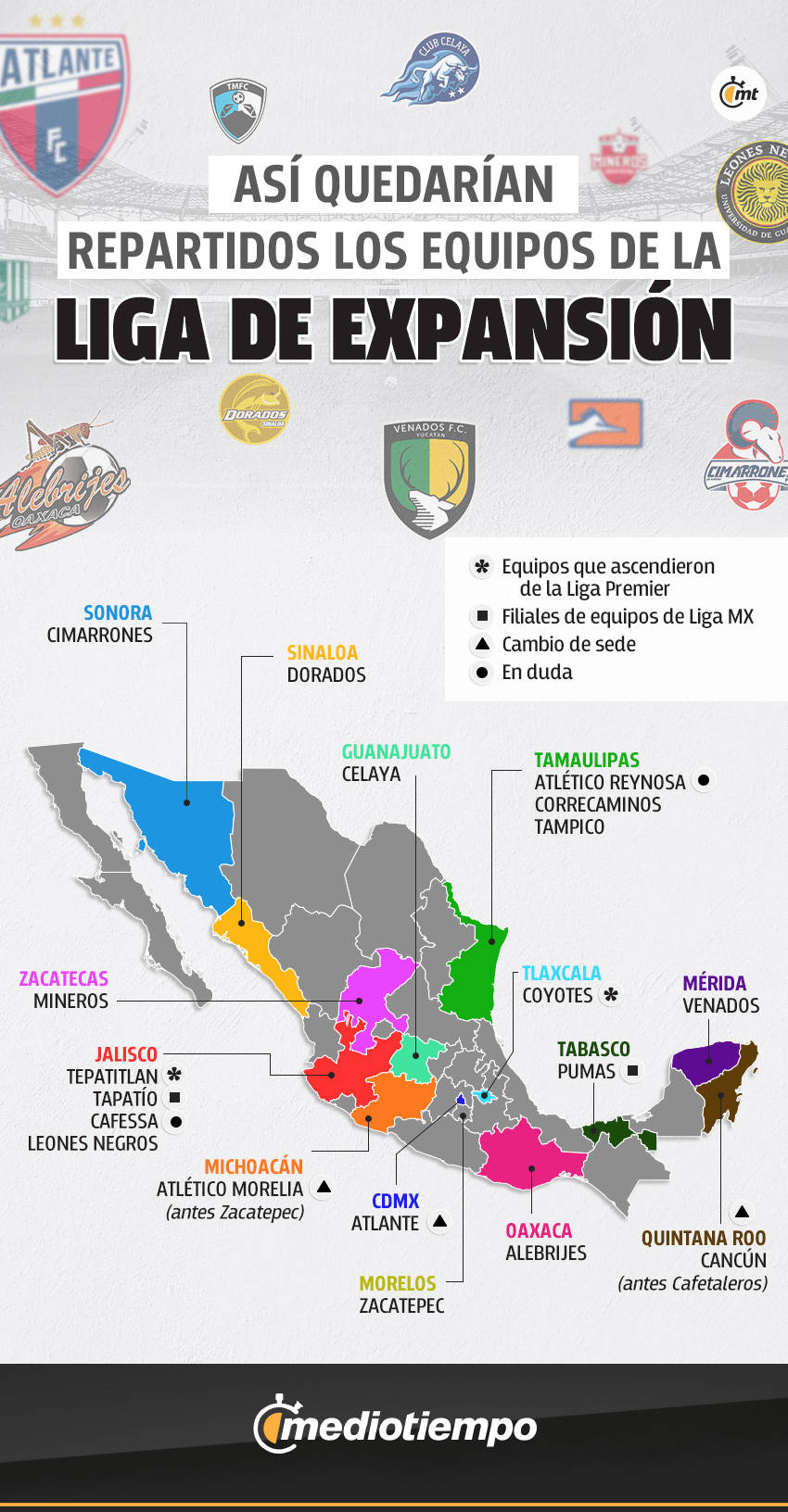Llega La Liga De Expansion Al Futbol Mexicano En Lugar Del Ascenso Mx Mediotiempo