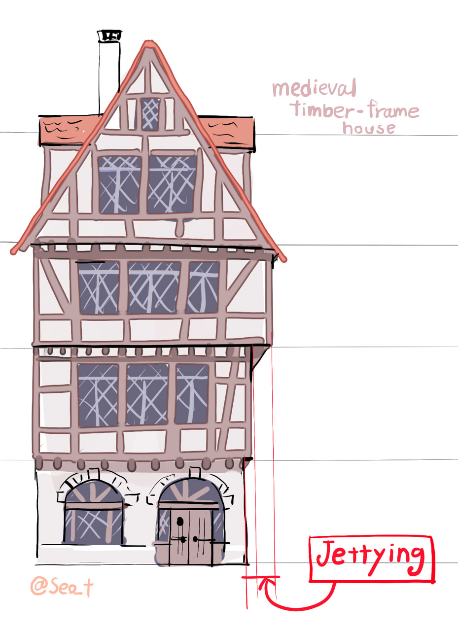 瀬尾 中世ヨーロッパ表現にありがちなこの手の半木骨造 Half Timbering の上層階のせり出し部分の名称に関して調べてみました １６世紀ごろまでは良く見られたものの 一部の国において衛生上良くないとか火災に脆弱とか構造上危ないとかで禁止されたりと