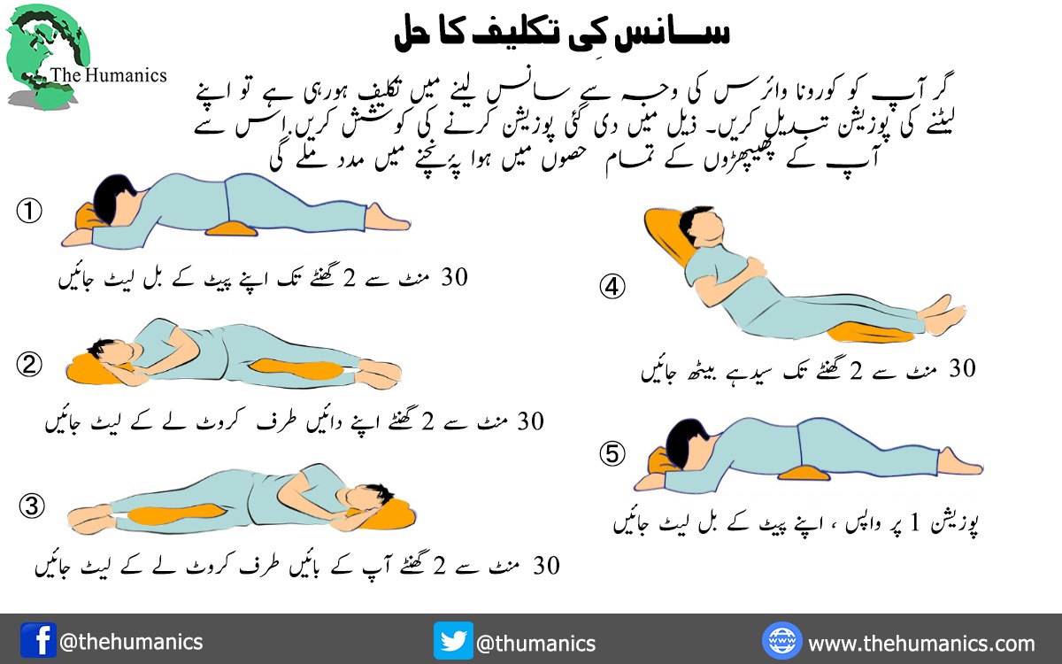 THumanics's tweet photo. If you're having breathing difficulties and feeling shortness of breath due to Corona. Please practice proning sleep pattern. 

For more information about self isolation tips, please visit: https://t.co/B3pSzZEeVJ

#CoronaInPakistan #CoronaVirusinPakistan #CoronaInPakistan https://t.co/tl2fMTou5D