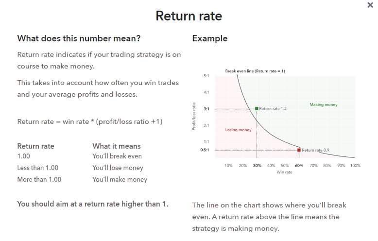 We start to get frustrated, all these losses and not creating a positive result. Then we start from scratch, focus on a certain system. Backtesting and forward testing it. Tweaking it. This is the time that we learn about return rate. Making sure our setup will make us money.