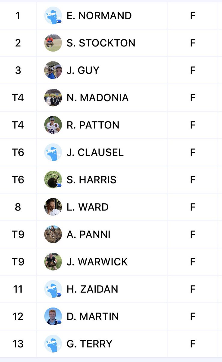 Your leaderboard after round 1 at the Golden Eagle!