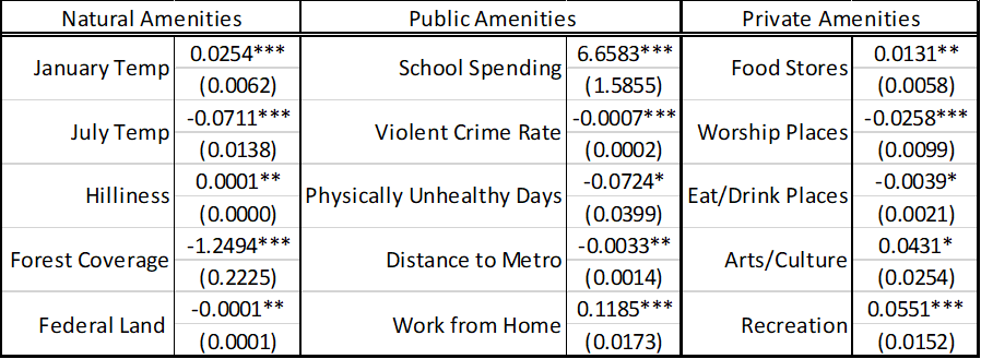 22/n Oh, and what amenities to people flock to? Well, school spending is the largest one. Indiana typically ranks in the top 6 in terms of tax friendliness. We rank 38th in human capital, and we are in relative decline. Could that be a problem for us? Answer follows.