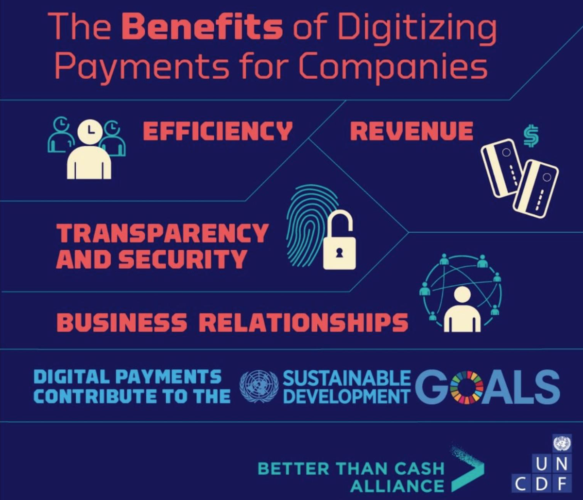 BetterThan_Cash's tweet photo. #Digitization of #supplychain payments has the potential to deliver major business benefits, including reducing administrative costs, risk of fraud and theft, and improving productivity.

Best-in-class companies are already doing it! 

https://t.co/awtN9HYc0M #SDGs https://t.co/TWQfZMkWVC